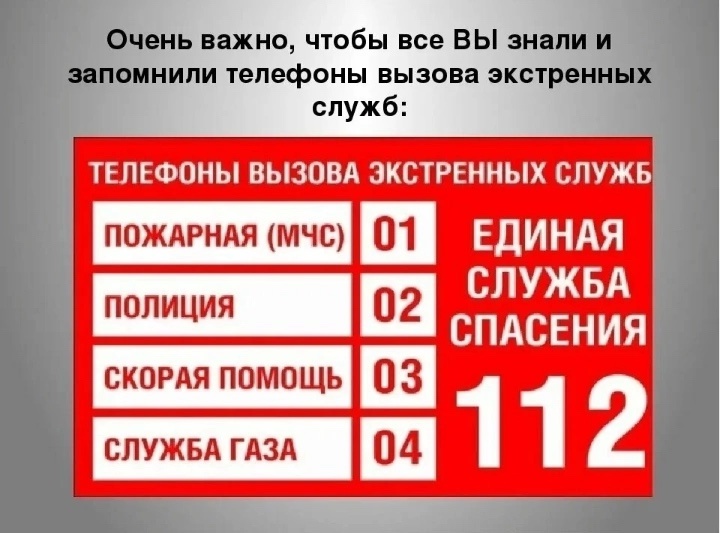 Телефоны вызова экстренных служб.